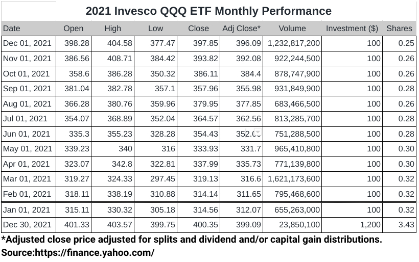 invesco etf qqq exchanged traded funds