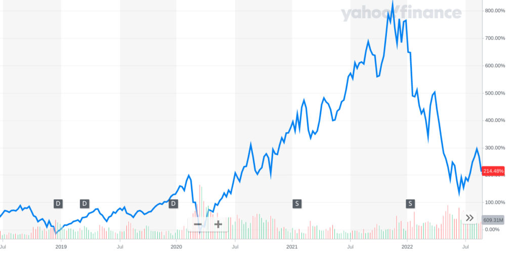 leveraged investing strategies tqqq etf